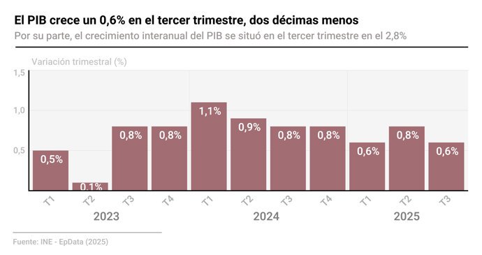 V&iacute;deo de la noticia