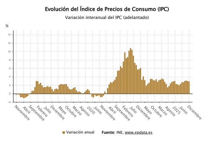 V&iacute;deo de la noticia