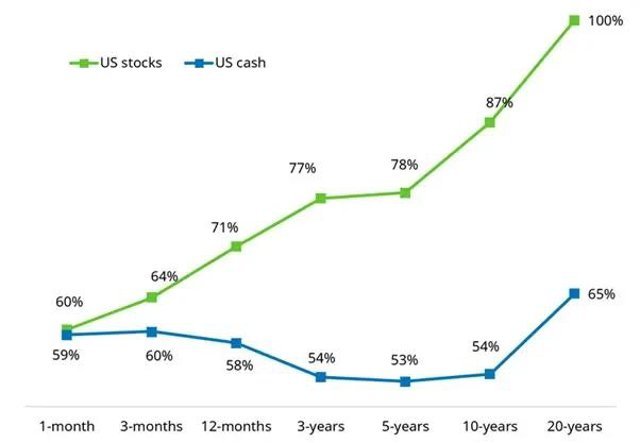 Invertir o resistir: opciones en Bolsa durante períodos de alta volatilidad