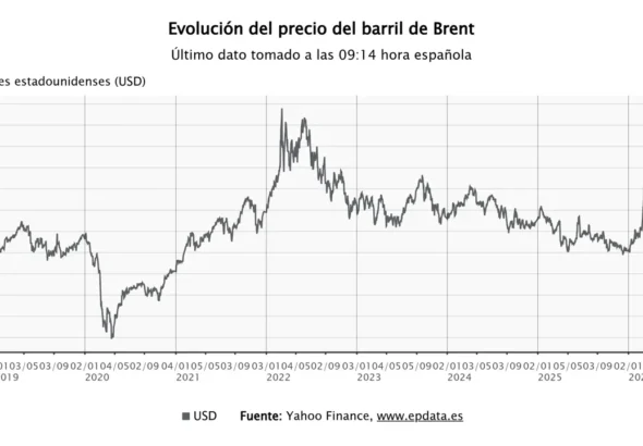 El precio del petróleo alcanza los 115 dólares, mientras las Bolsas europeas anticipan caídas en