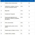Autónomos deben presentar la Declaración de la Renta: gastos deducibles que pueden considerar