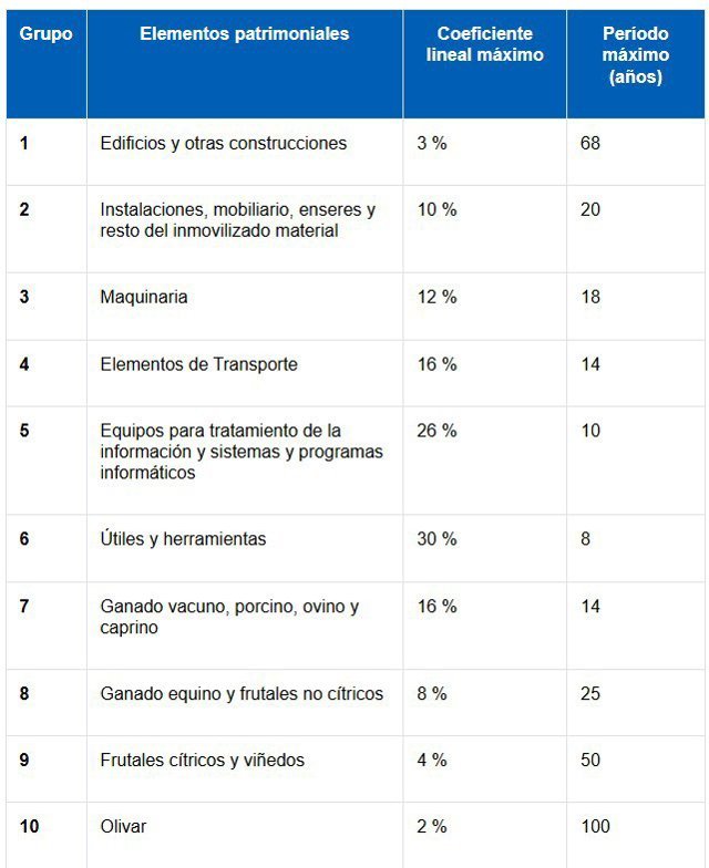 Autónomos deben presentar la Declaración de la Renta: gastos deducibles que pueden considerar